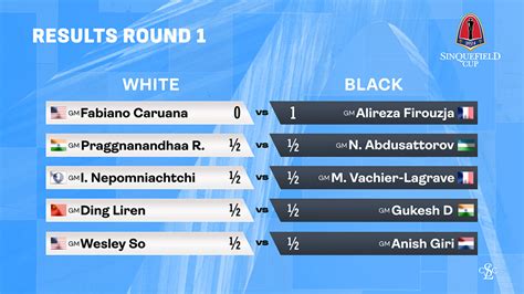 sinquefield cup 2024 results